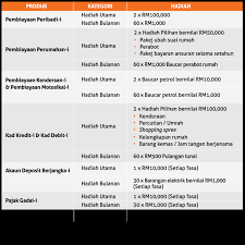 Pinjaman kenderaan bank rakyat 2020. Bankrakyatcares Kami Ada Cara
