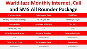 Pin On Jazz Monthly Internet Packages List 1