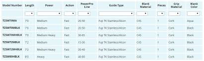 Shimano Terez Waxwing Spinning Rods