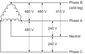 Time lapse of schematic diagram drawn into a wire diagram and the. Four Wire Delta Circuits Continental Control Systems Llc