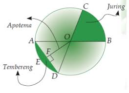 2 pada sebuah pertanyaan diketahui panjang busur suatu lingkaran adalah 22 cm. Lingkaran Matematika Ceria