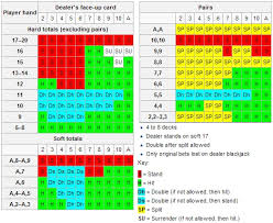 Blackjack Chart Mit Play Slots Online