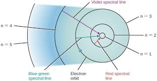 Formation Of Spectral Lines Astronomy