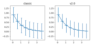 Changes To The Default Style Matplotlib 3 1 1 Documentation