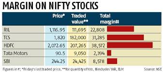 Stock market crash party like it s 1929. Margin Calls Leverage Lower Than 2008 Amid Steep Stock Market Crash Business Standard News