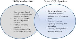 Click on the first link on a line below to go directly to a page where similarity is defined. Differences And Similarities Between Quality Improvement Methods Originating From The Usa And Japan Semantic Scholar