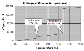 Enthalpy Of Vaporization Wikipedia