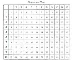 math tables 1 to 100 left shift me