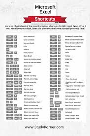 Microsoft Excel Shortcuts Cheat Sheet Studykorner In 2020 Computer Shortcut Keys Excel Shortcuts Excel Shortcuts Cheat Sheets