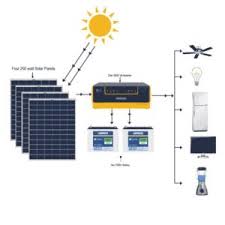 How to calculate solar panel battery and inverter. Solar Power Plant Off Grid System 1kw 10kw Price In Dubai Uae Pricenmore Uae