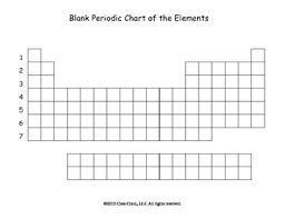 Topic 1 Cc Blank Periodic Chart
