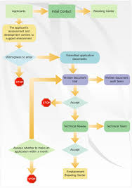 want a free flowchart download we got you covered