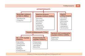 Pin On Pharmacological