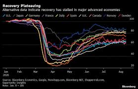 Big bull markets like this end with a bang, not a whimper. Alternative Data Show Growth Plateauing Far From Normalbjorn Van Roye Economist And Tom Orlik Economist 11 August Stock Market Crash Stock Market Data Show