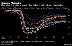 Bear stock markets from 1929 to 2020. Alternative Data Show Growth Plateauing Far From Normalbjorn Van Roye Economist And Tom Orlik Economist 11 August Stock Market Crash Data Show Stock Market