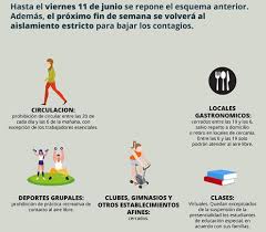 Nuestra institución se ha adaptado a los cambios indicados en las normas establecidas por la autoridad sanitaria para la fase 2 del plan paso a paso. San Pedro Vuelve Este Lunes A La Fase 2 Como Quedan Las Restricciones