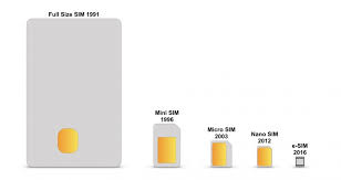 Sdsc, sdhc, mini, micro, and c vs. Counterclockwise The Relationship Between Dual Sim Slots And Microsd Cards Gsmarena Com News