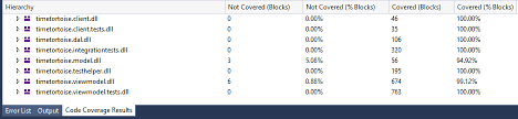Circo dot fdp neato nop nop1 nop2 osage patchwork sfdp twopi textlayout. Time Tortoise Code Coverage For Net Core Projects Red Green Code
