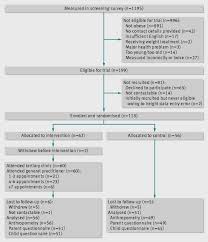 Disclosed A Balanced Diet Chart For Teenagers Diet Chart For