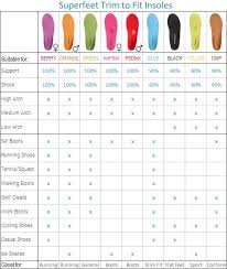 superfeet copper dmp insoles c men 5 5 7 women 6 5 8