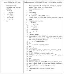 That means it is an indicator of design's functional state. Seeing Is Believing Visualizing Full Coverage Closure In Low Power Designs