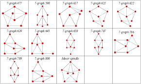 Matchstick Graph From Wolfram Mathworld
