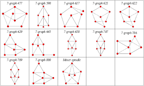 matchstick graph from wolfram mathworld