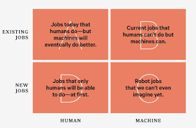Better Than Human Why Robots Will And Must Take Our Jobs Job Chart Current Job Business Basics