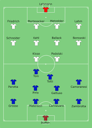 Italia segue l'inghilterra fuori dal torneo, ma fa gara d'orgoglio contro l'irlanda. Mondiali 2006 Italia In Finale Ha Battuto La Germania Wikinotizie