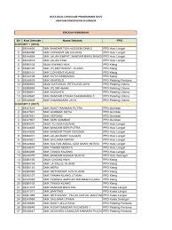 Senarai sekolah menengah negeri selangor. Senarai Sekolah Di Ppd Kuala Selangor