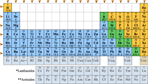 Periodic Trends Electron Affinity
