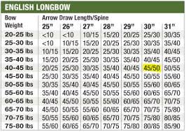 spine choice for english longbow archery interchange