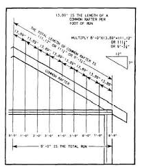 Figure 2 17 Rafter Length