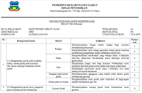 Ilmu pengetahuan alam / ipa. Kisi Kisi Penilaian Akhir Semester Pas Ipa Kls 8 Smp Tahun Pelajaran 2018 2019 File Guru Now