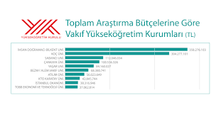 Bakanlıkların ve diğer kamu kurumlarının politika oluşturma konusunda yök üzerinden üniversitelerle işbirliği yapma ve uzman. Tr Bilkent Universitesi Yok Un Vakif Yuksekogretim Kurumlari Raporunda Bilkent