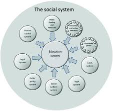 The Social System And Education Springerlink