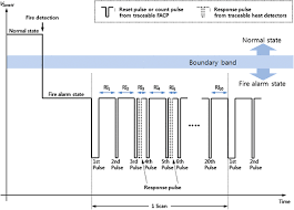 7 (ss7) is a set of telephony signaling protocols which are used to set up most of the world's public switched telephone network telephone calls. Development Of A Traceable Fire Alarm System Based On The Conventional Fire Alarm System Springerlink