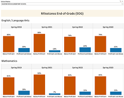 Mission Vision School Leadership