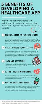 In this video, we are presenting some of the key benefits of healthcare. Top 5 Benefits Of Developing A Healthcare Mobileapp Health App Health Application Health Care