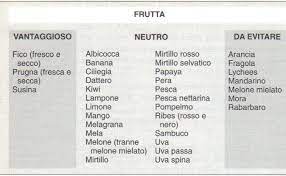 Secondo il dottor peter d'adamo, il celebre naturopata americano che ha fondato la dieta del gruppo sanguigno, e anche secondo il dottor piero mozzi, suo seguace, gli. Pin Su Gruppo Sanguigno