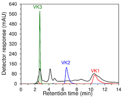 If you are seeing any black bars on the side in any game, the issue is related to some error in your computer graphics. Applied Sciences Free Full Text Simultaneous Determination Of Vitamin E And Vitamin K In Food Supplements Using Adsorptive Stripping Square Wave Voltammetry At Glassy Carbon Electrode Html