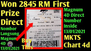 MAGNUM4D #12 januari 2021 mkts 4d Prediction hit numbers and magnum carta  tip#sgp Prediksi Hari Ini 
