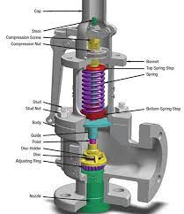 We did not find results for: Common Considerations For Pressure Safety Valve Psv Selection And Operation Apett Engineering Magazine