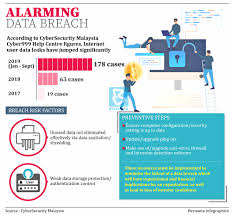 Are you a citizen of malaysia and looking for an exciting cybersecurity course in your own country? Cybersecurity Attacks Increasing Dramatically In The Country