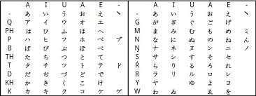 O alfabeto coreano é formado por inúmeros traços que são chamados de hangeul (hangul). Abecedario Coreano Traducido Espanol Pronunciacion Imagui