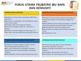Saps ibu bapa dan guru (saps nkra). Inisiatif 62 Inisiatif Peluasan Pelaksanaan Pelibatan Ibu Bapa Dan Komuniti Dalam Ekosistem Sekolah Anjakan Ke 9 Bekerjasama Dengan Ibu Bapa Ppt Download