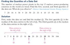 Finding Quartiles In R Cross Validated