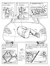 政情不安定な地域では 身代金目当てに誘拐される危険性も 監禁された場合は 時間をかけてトランクの仕組みを理解し 弱点をどう利用するか考える必要があるそう サバイバル サバイバルスキル 武術のトレーニング