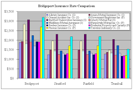 We continue to support federal employees as we share a special history together. Automobile Insurance Rating Differential Between Urban And Suburban Territories