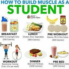 Pin On Gym Food